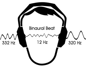 Binaurale Beats Kopfhörer