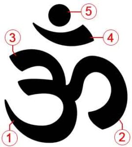 OM Mantra Klangsymbol