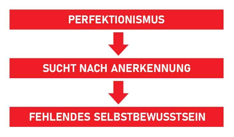 Sucht nach anerkennung perfektionismus oder fehlendes selbstbewusstsein