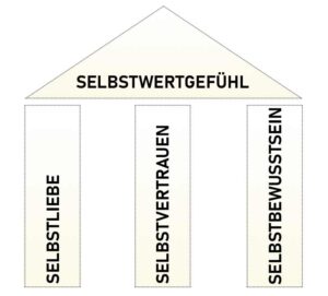 selbstwertgefühl definition